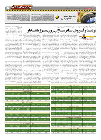 صفحات-روزنامه-دنیای-خودرو.pdf - صفحه 13
