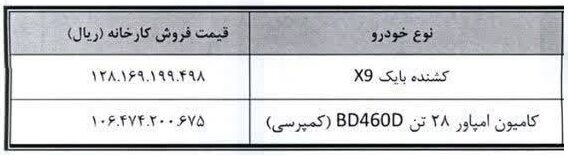 شرکت بهمن دیزل