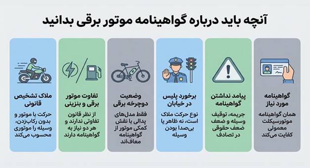 تمام اطلاعاتی که باید درباره گواهینامه موتور برقی بدانید