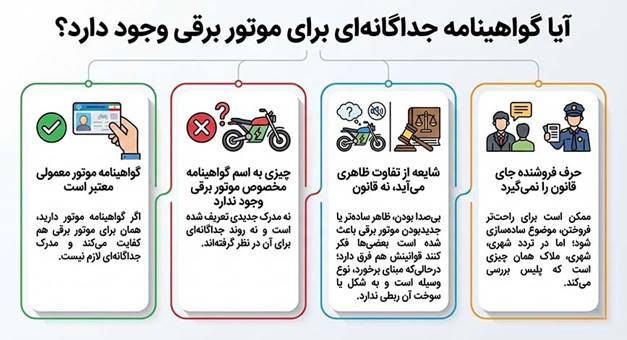 آیا گواهینامه جداگانه‌ای برای موتور برقی وجود دارد؟