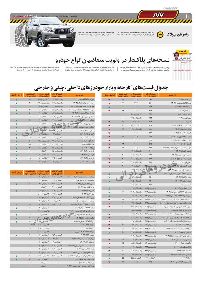 صفحات-روزنامه-دنیای-خودرو-7-.pdf - صفحه 10