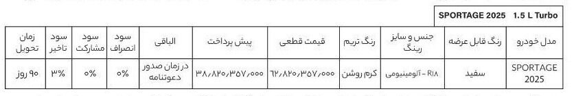 شرایط فروش: