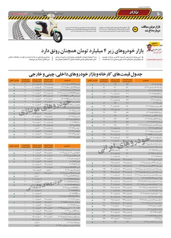 صفحات-روزنامه-دنیای-خودرو-12-.pdf - صفحه 10