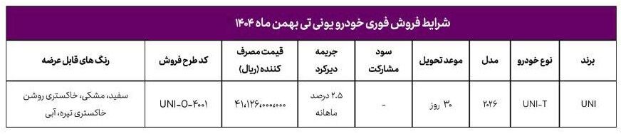 شرایط فروش: