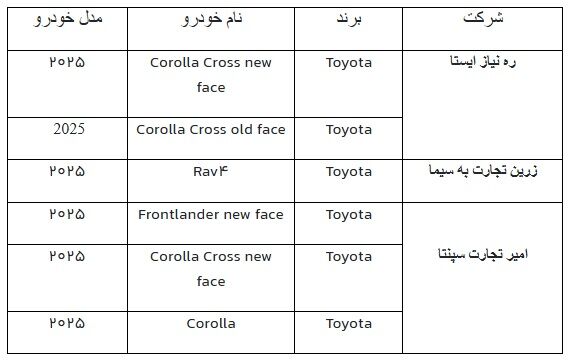 مشخصات خودروهای عرضه شده 