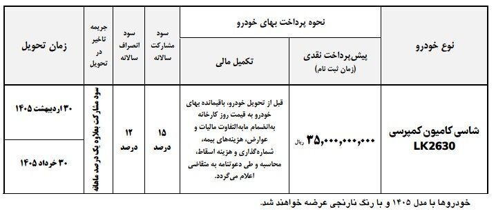 شرایط فروش: