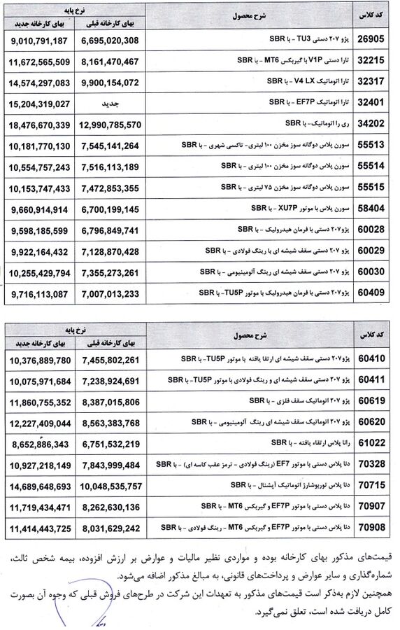 لیست قیمت جدید (پایه کارخانه):
