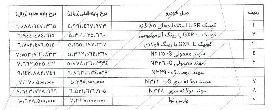 لیست قیمت جدید