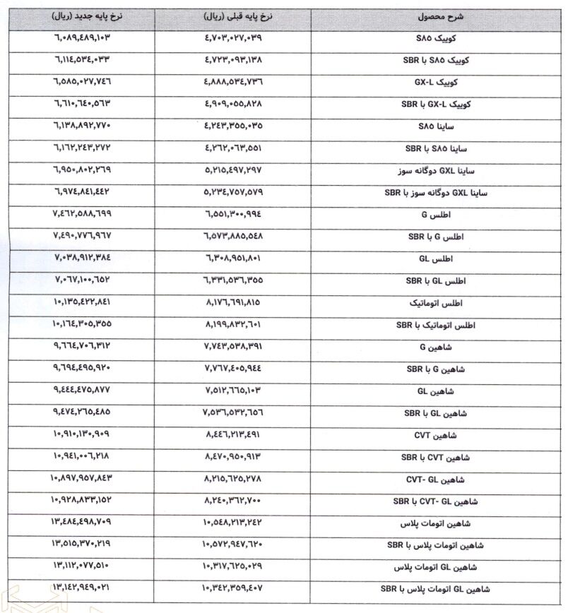 لیست قیمت جدید