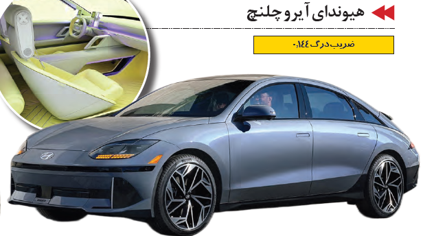 چگونه مهندسی، شکل و جریان هوا روی خودرو را تغییر داد؟