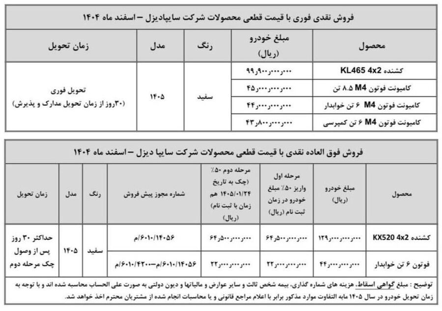 شرایط فروش: