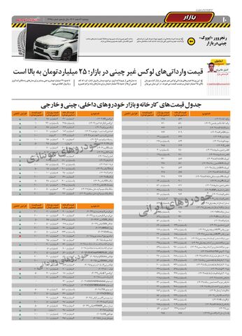 صفحات-روزنامه-دنیای-خودرو.pdf - صفحه 10