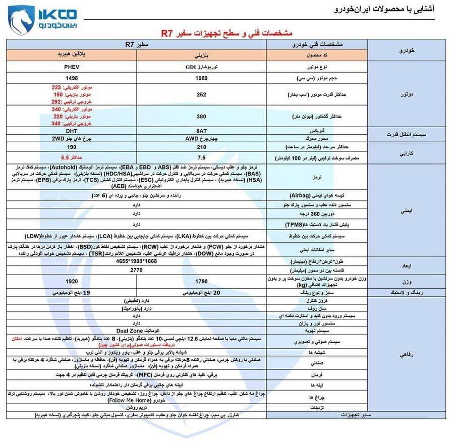مشخصات کامل خودرو