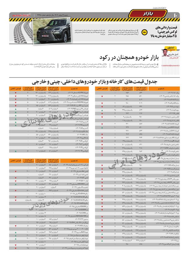 صفحات-روزنامه-دنیای-خودرو.pdf - صفحه 10