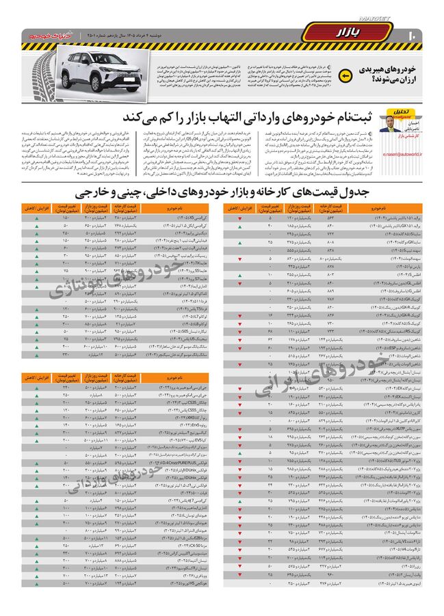 صفحات-روزنامه-دنیای-خودرو.pdf - صفحه 10