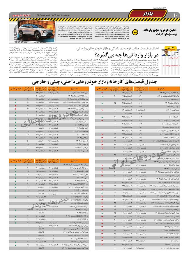صفحات-روزنامه-دنیای-خودرو.pdf - صفحه 10