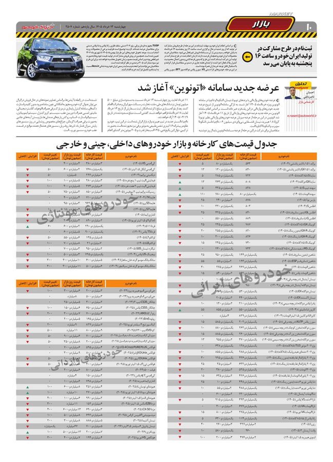 صفحات-روزنامه-دنیای-خودرو.pdf - صفحه 10