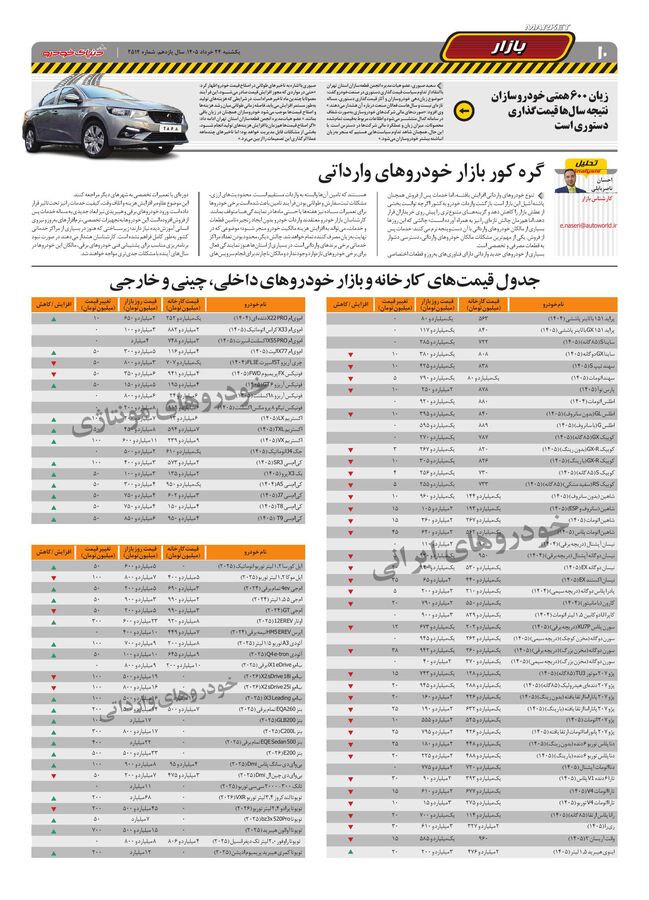 صفحات-روزنامه-دنیای-خودرو-149-_compressed.pdf - صفحه 10