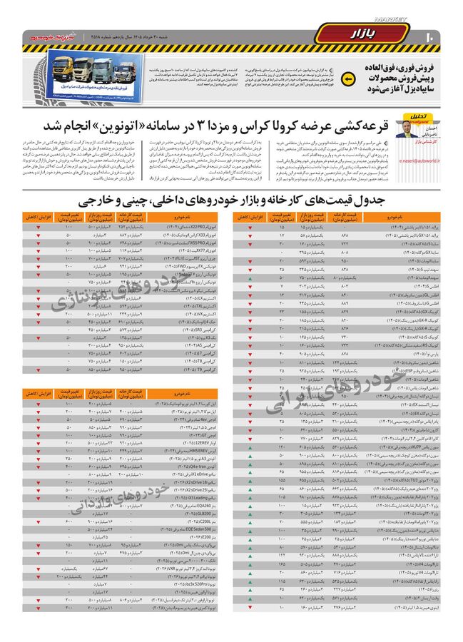 صفحات-روزنامه-دنیای-خودرو.pdf - صفحه 10