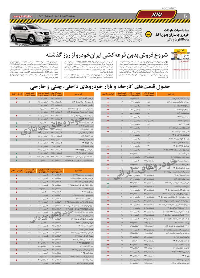 صفحات-روزنامه-دنیای-خودرو.pdf - صفحه 10