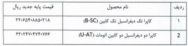 قیمت پایه کارخانه