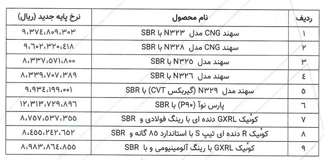 قیمت پایه کارخانه