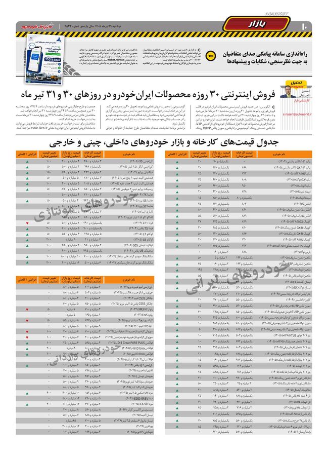 صفحات-روزنامه-دنیای-خودرو-4-.pdf - صفحه 10