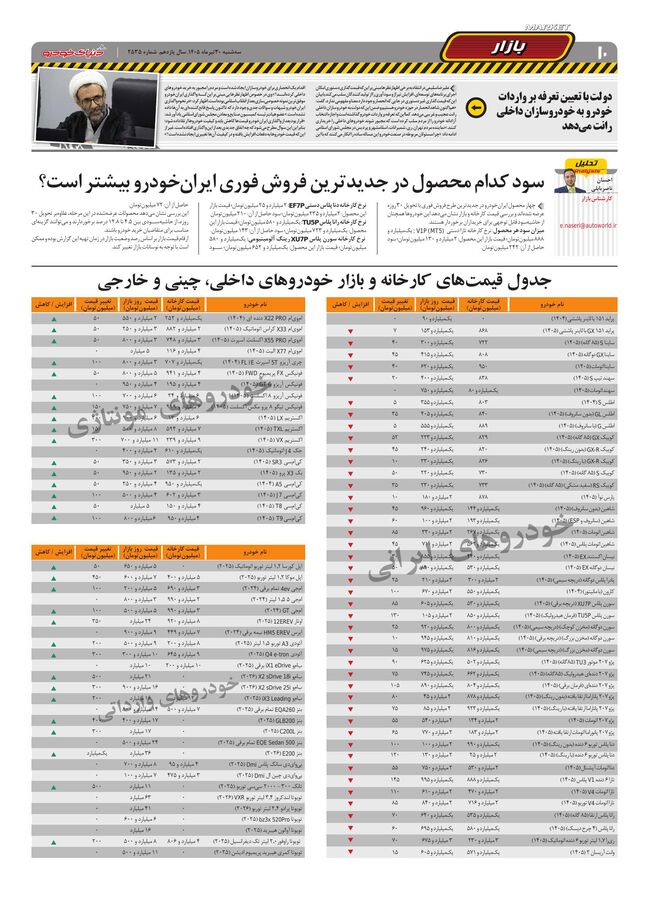 صفحات-روزنامه-دنیای-خودرو-5-.pdf - صفحه 10