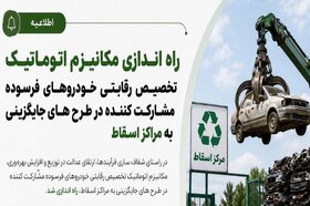 حذف واسطه‌گری در دستور کار قرار گرفت
