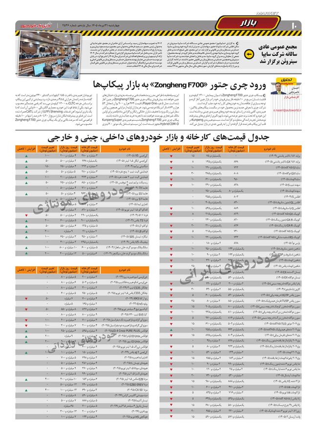 صفحات-روزنامه-دنیای-خودرو-17-.pdf - صفحه 10