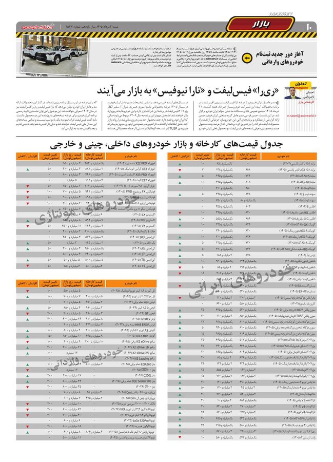 صفحات-روزنامه-دنیای-خودرو-7-.pdf - صفحه 10