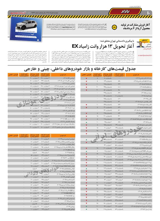 صفحات-روزنامه-دنیای-خودرو-20-.pdf - صفحه 10