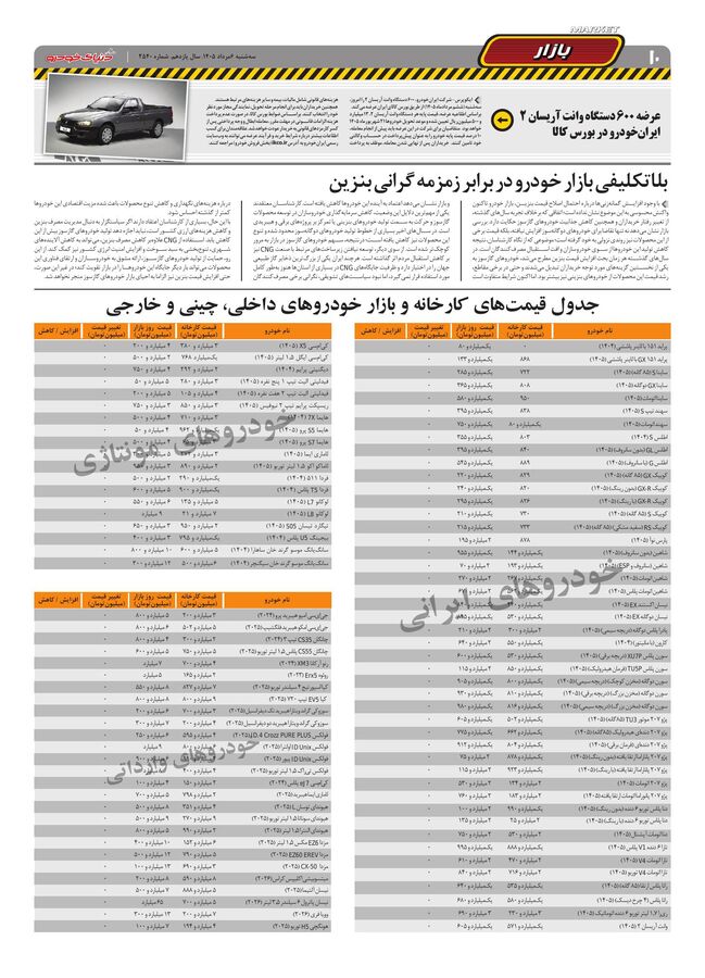 صفحات-روزنامه-دنیای-خودرو-10-.pdf - صفحه 10