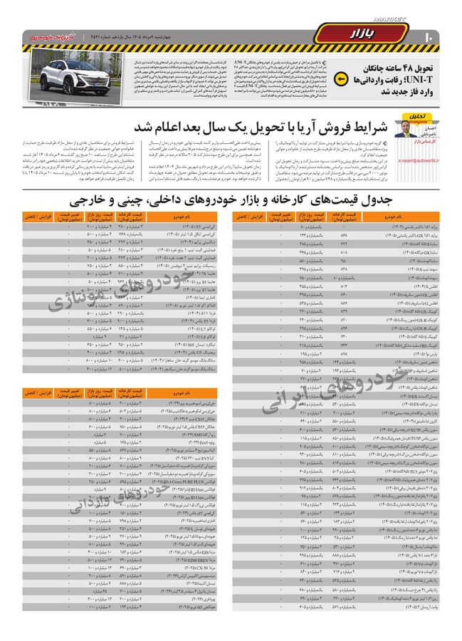 صفحات-روزنامه-دنیای-خودرو-11-.pdf - صفحه 10