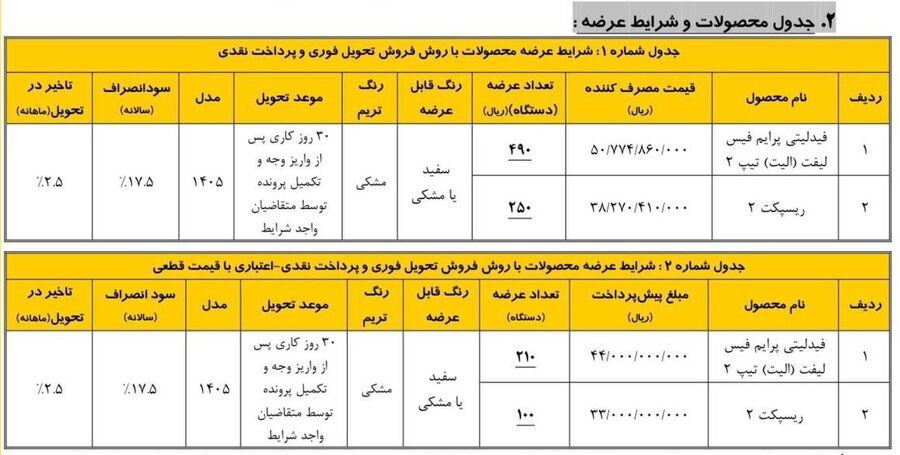 شرایط فروش