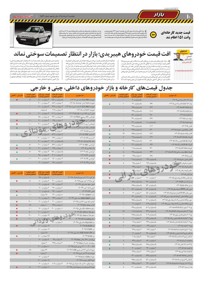 صفحات-روزنامه-دنیای-خودرو-14-.pdf - صفحه 10