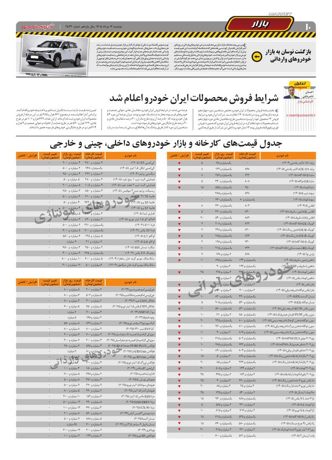 صفحات-روزنامه-دنیای-خودرو-13-.pdf - صفحه 10