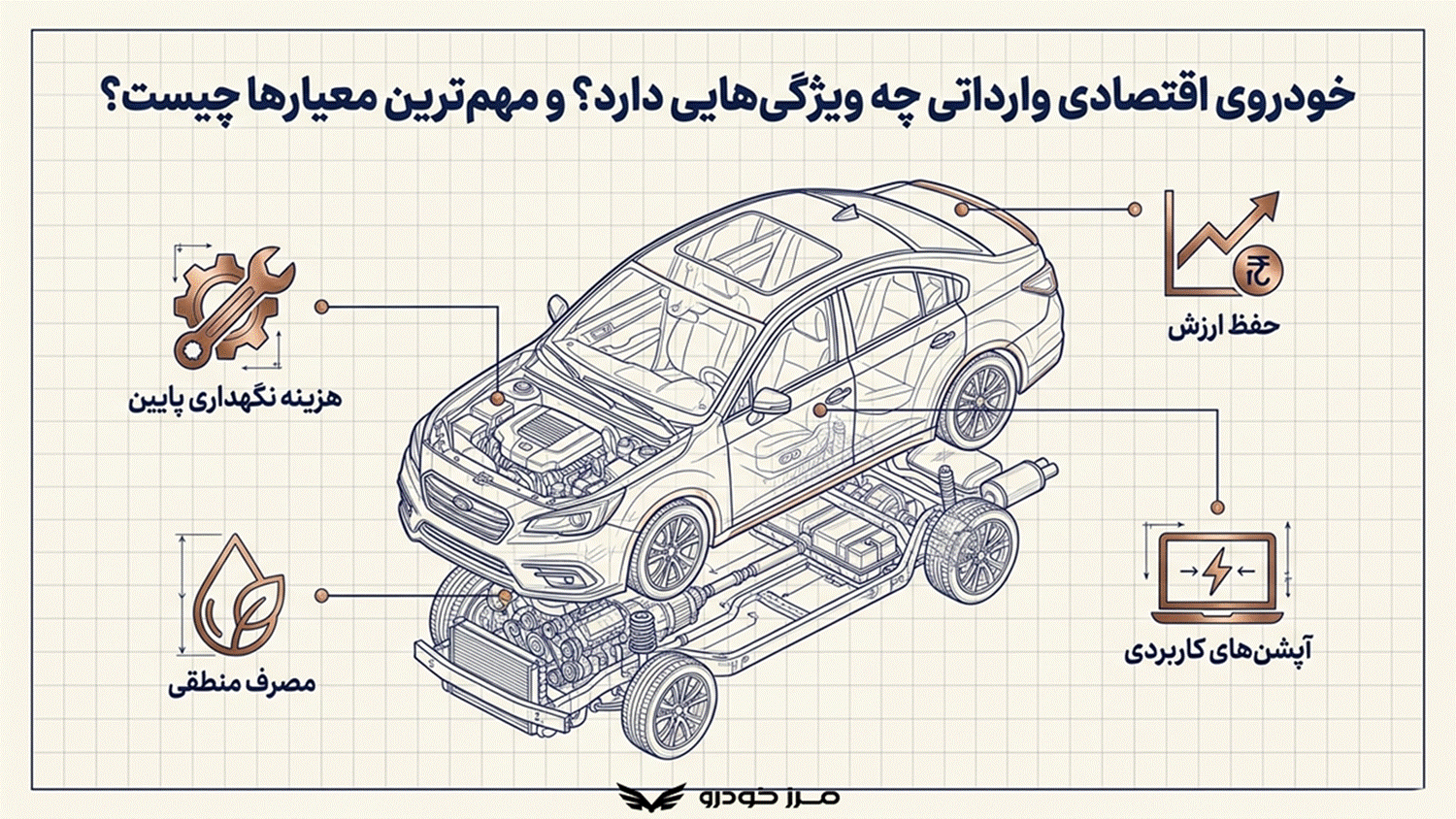 خودروی اقتصادی وارداتی چه ویژگیهایی دارد؟