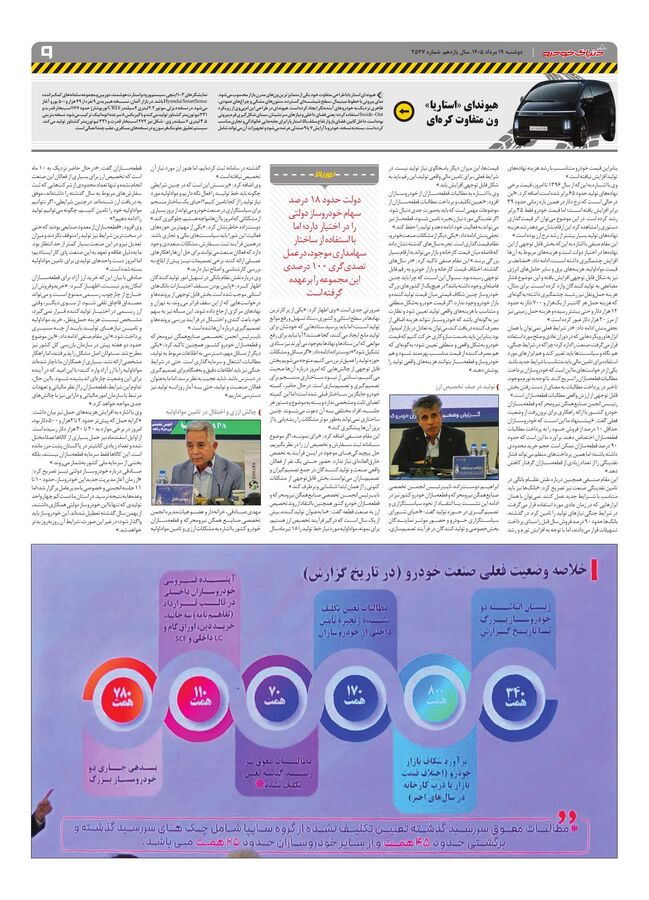 صفحات-روزنامه-دنیای-خودرو-1-.pdf - صفحه 9