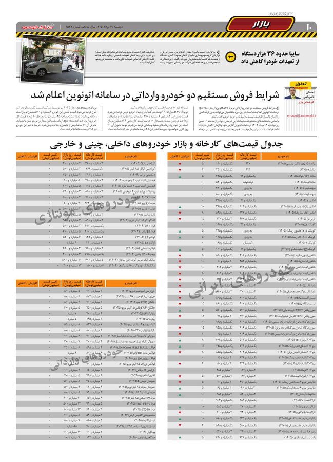 صفحات-روزنامه-دنیای-خودرو-1-.pdf - صفحه 10