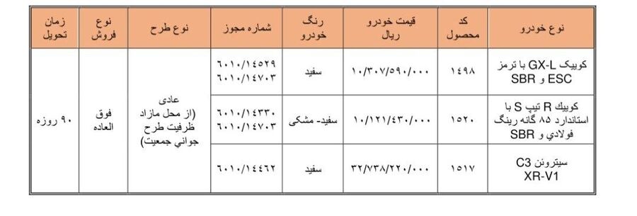 فروش فوق‌العاده سایپا