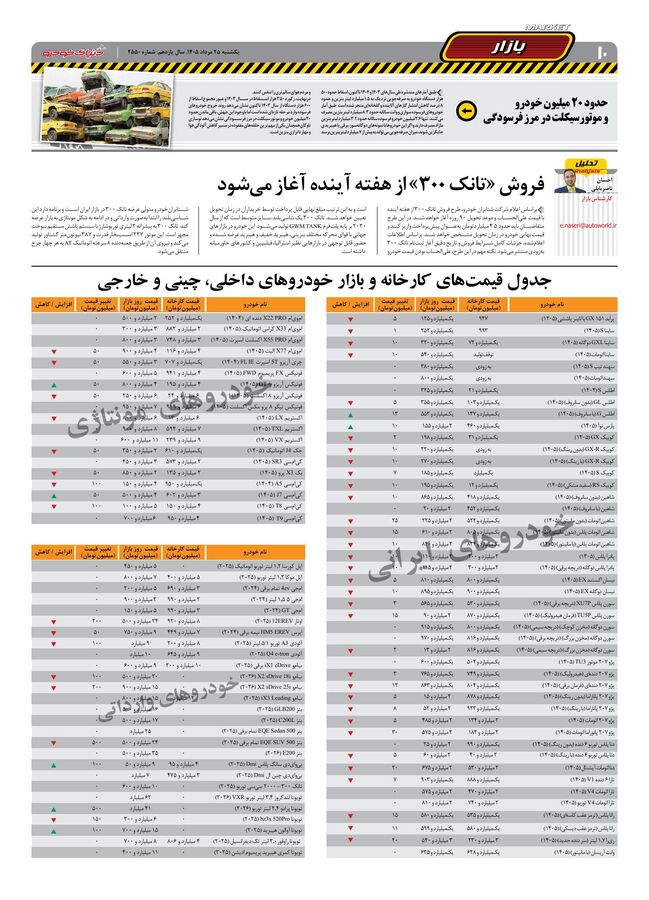 صفحات-روزنامه-دنیای-خودرو-19-.pdf - صفحه 10