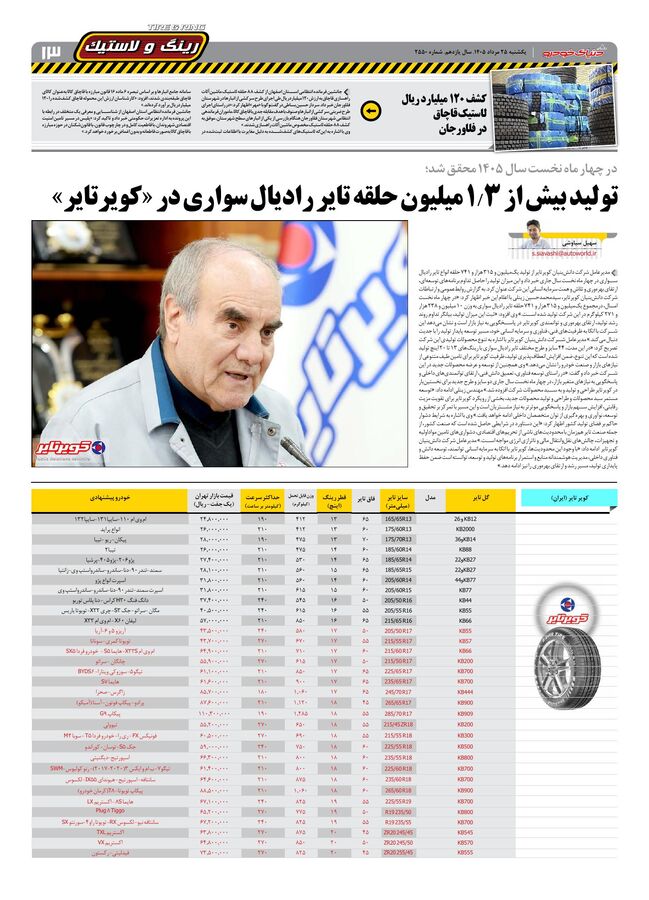 صفحات-روزنامه-دنیای-خودرو-19-.pdf - صفحه 13
