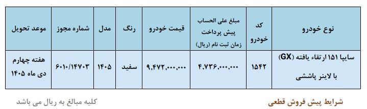 ثبتنام