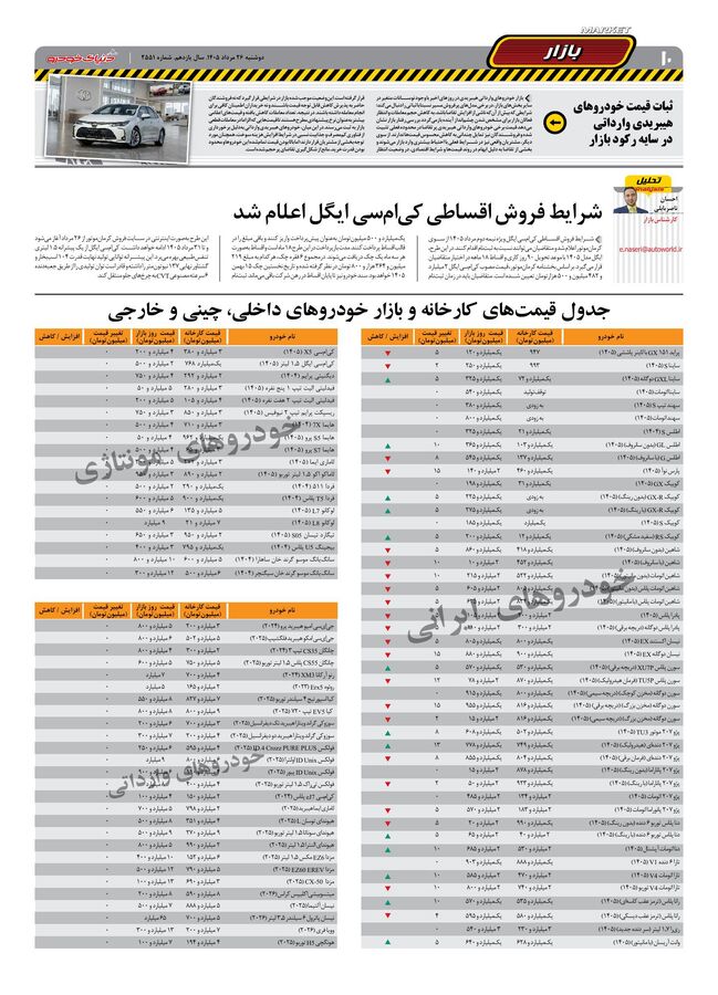 صفحات-روزنامه-دنیای-خودرو-1-2-.pdf - صفحه 10