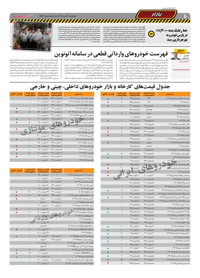 صفحات-روزنامه-دنیای-خودرو-21-.pdf - صفحه 10