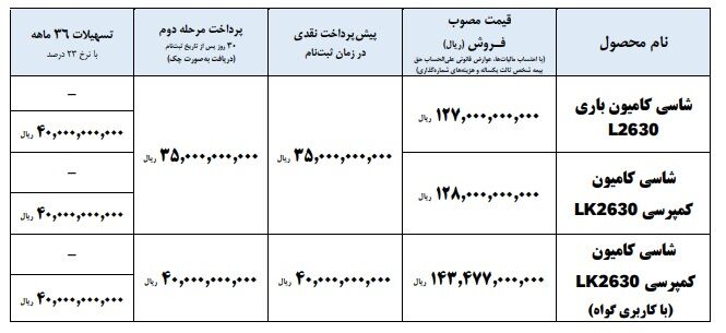 ایرانخودرو دیزل