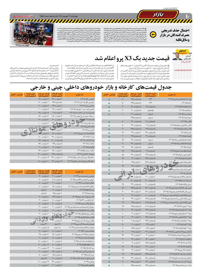 صفحات-روزنامه-دنیای-خودرو.pdf - صفحه 10
