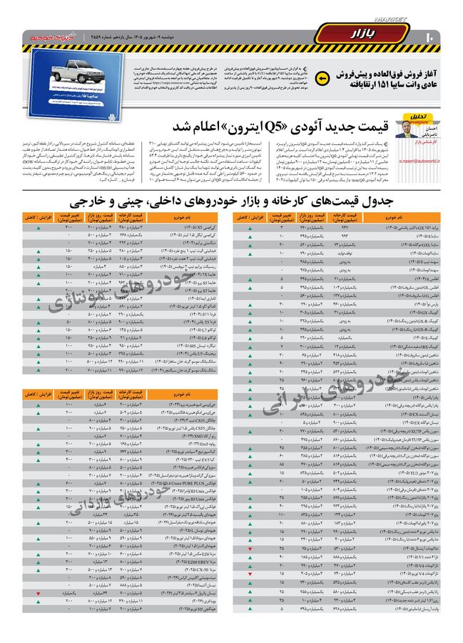 صفحات-روزنامه-دنیای-خودرو-23-.pdf - صفحه 10