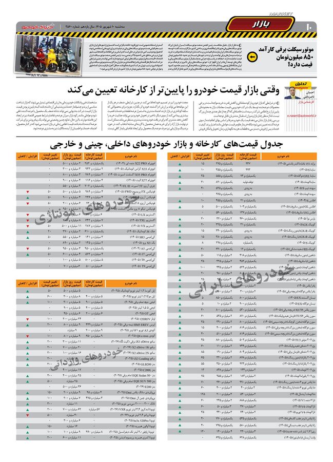 صفحات-روزنامه-دنیای-خودرو.pdf - صفحه 10